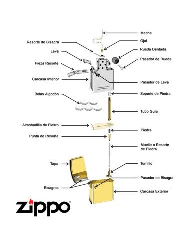 Encendedor Zippo Classics Vintage Street Chrome - Plateado