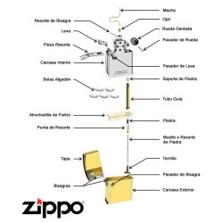 Encendedor Zippo Stamp Fender Guitar 29309 High Polish Chrome - Plateado