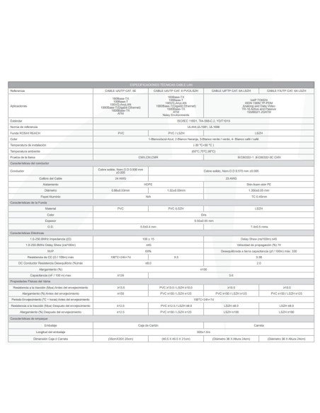 Cable de Red UTP CAT 5E Powest (305 mts)