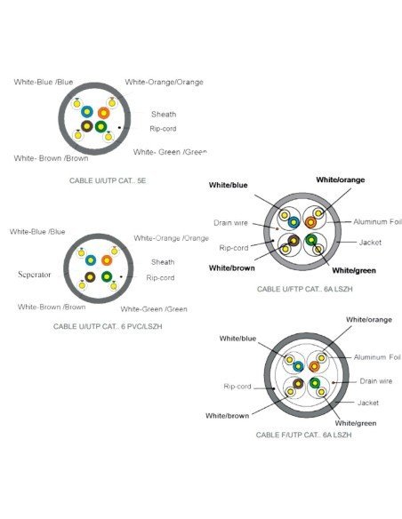 Cable de Red UTP CAT 5E Powest (305 mts)