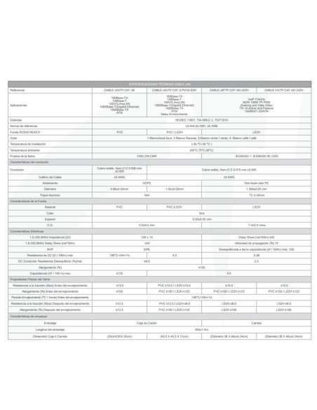 Cable de Red UTP CAT 6 LSZH Powest (305 mts)