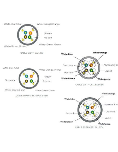 Cable de Red UTP CAT 6A PVC Powest (305 mts)