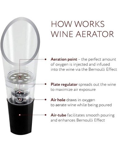 Setx3 Dosificador Aireador Vino tapón vertedor servidor d Licor