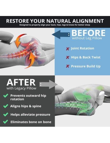 Almohada de Entre Pierna Rodillas Memory Pillow foam Ortopédicas