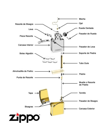 ⭐ Encendedor Zippo Colors Black Crakle 236 - Negro