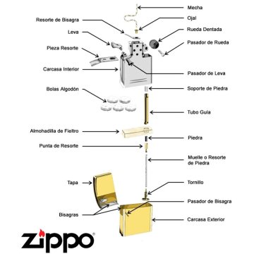 ⭐ Encendedores Zippo Slim Abyss morado. 100% Genuinos. Zippo Slim