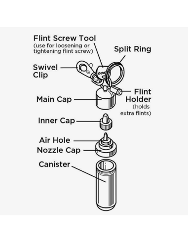 ⭐ Deposito para Gasolina Extra Zippo (Canister)
