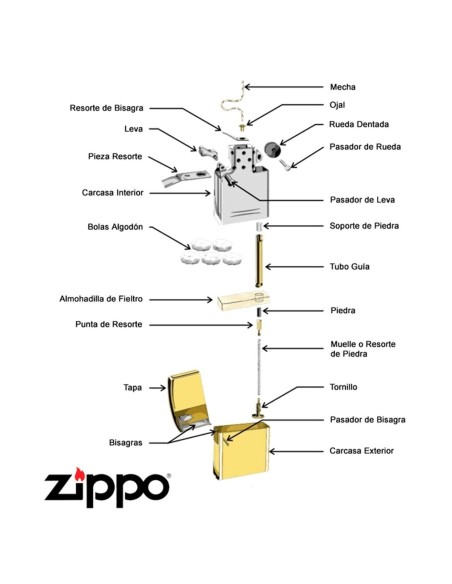 Encendedor Zippo Stamp Anchor Chrome Ancla 29531- Plateado