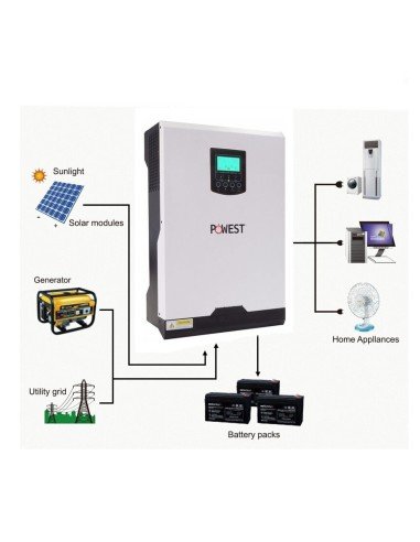 ⭐ Ups Híbrida On Grid Inversor Solar Powest 3kva