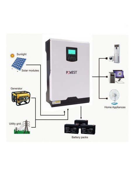 ⭐ Ups Híbrida On Grid Inversor Solar Powest 3kva