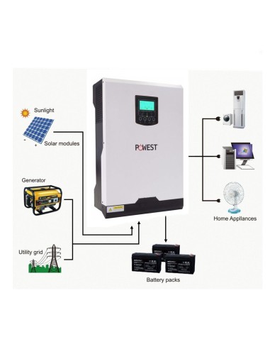 ⭐ Ups Híbrida On Grid Inversor Solar Powest 6kva