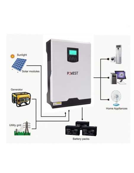 ⭐ Ups Híbrida On Grid Inversor Solar Powest 5kva