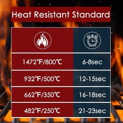 ⭐ Guantes BBQ Hornear Silicona Termo Resistente Calor