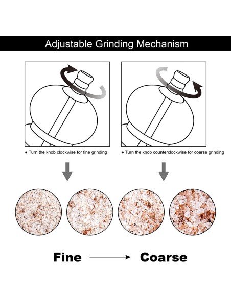 Molino De Sal Y Pimienta Acrílico Manual Pimentero Gigante Molinillo Rotor Cerámica