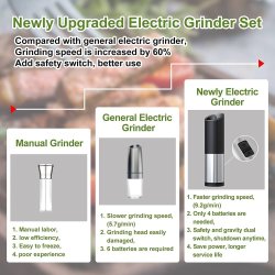 ⭐ Pimentero Molino Eléctrico Acero Inoxidable Salero Molinillo Ajustable