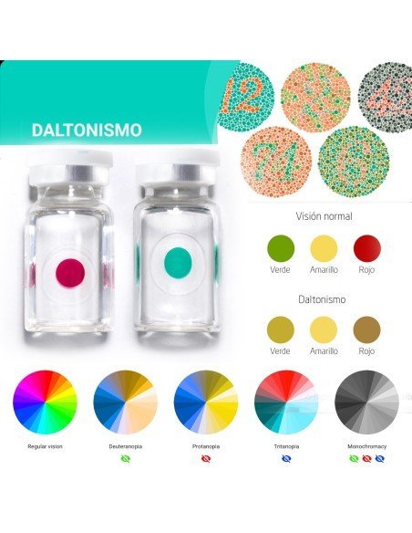 protanomalía /  deuteroanomalía deficiencias de color rojo-verde