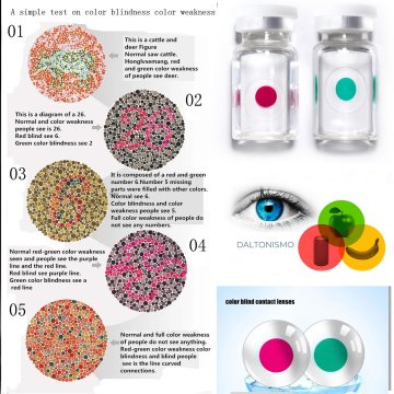 Lentes de Contacto Daltónicos Protanopía Protanomalía defectos de visión de Color Rojo