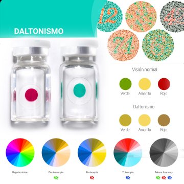 Lentes de contacto daltónicos defectos de visión de Color Rojo y verde
